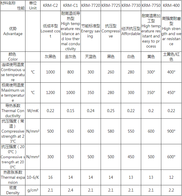 耐高溫隔熱板